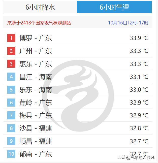 这两天南方大部的天气和6月的黄梅天差不多，江南地区时不时来一阵急雨，而华南则彻底