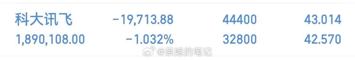 科大讯飞002230继续等待反攻