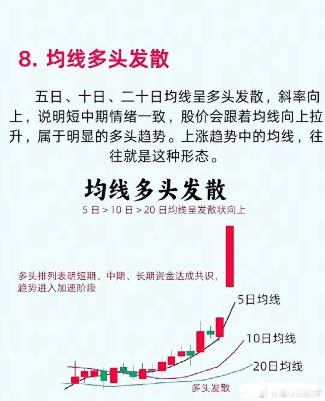 均线是资金的痕迹，看懂这8种形态，精准把握买卖点！均线多头发散：强势主升浪的信号