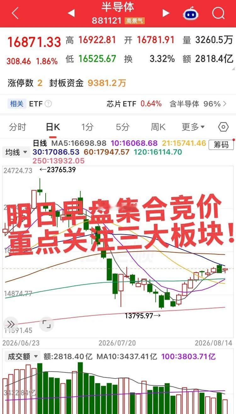 明日早盘集合竞价重点关注三板块！第一个板块，观察大科技半导体存储板块竞价情况，主