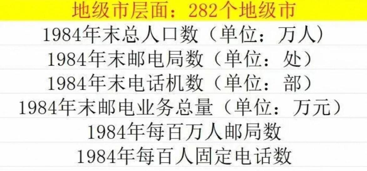 数字经济工具变量：1984年固定电话数 邮局
数字经济工具变量：1984年固定电