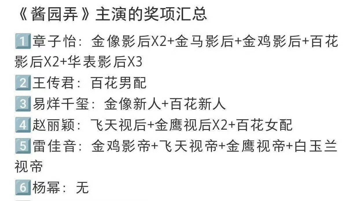 酱园弄主演奖项汇总酱园弄主演们的奖项汇总😂大部分都很有含金量的只是 ​​​