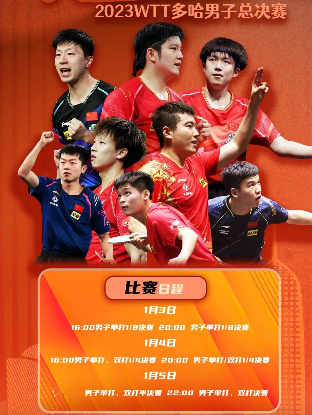 国乒6人将战#WTT多哈总决赛2023# 
男子总决赛将于1月3日至5日在卡塔尔