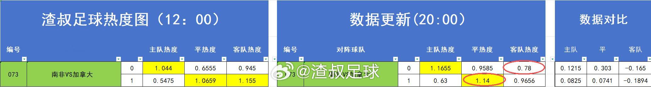 昨天热度图打出来的情况 