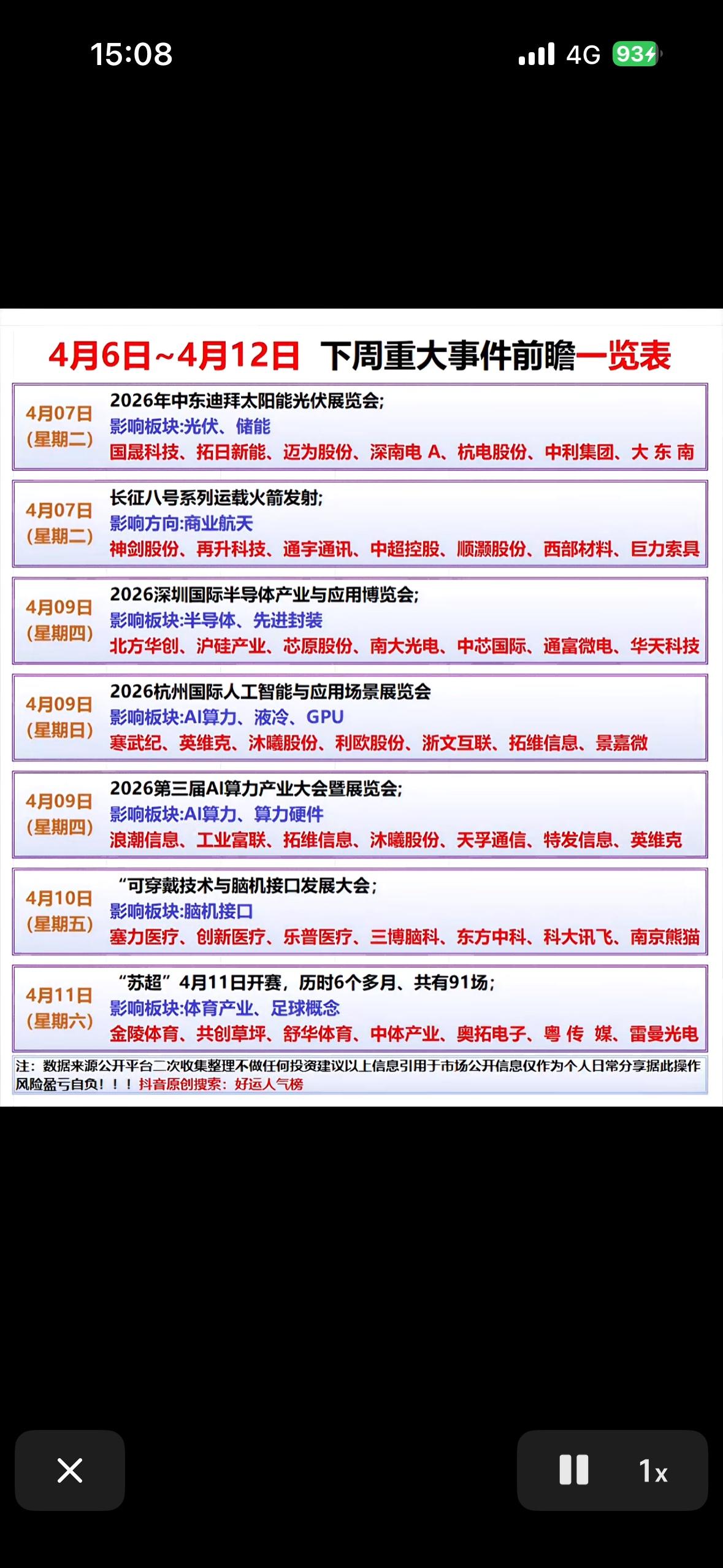 4月6—4月12日重要事件前瞻一览表 

下周（4月6日-12日）的科技圈简直是