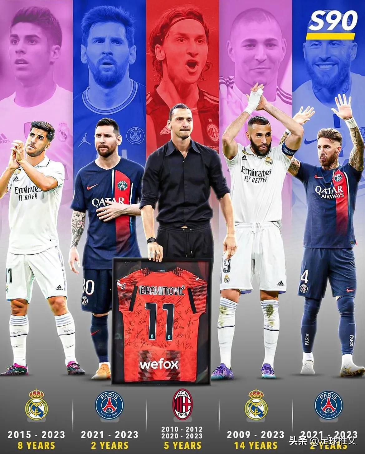 图评丨最近5位向俱乐部告别的大牌球星！

阿森西奥（2015-2023）；
梅西
