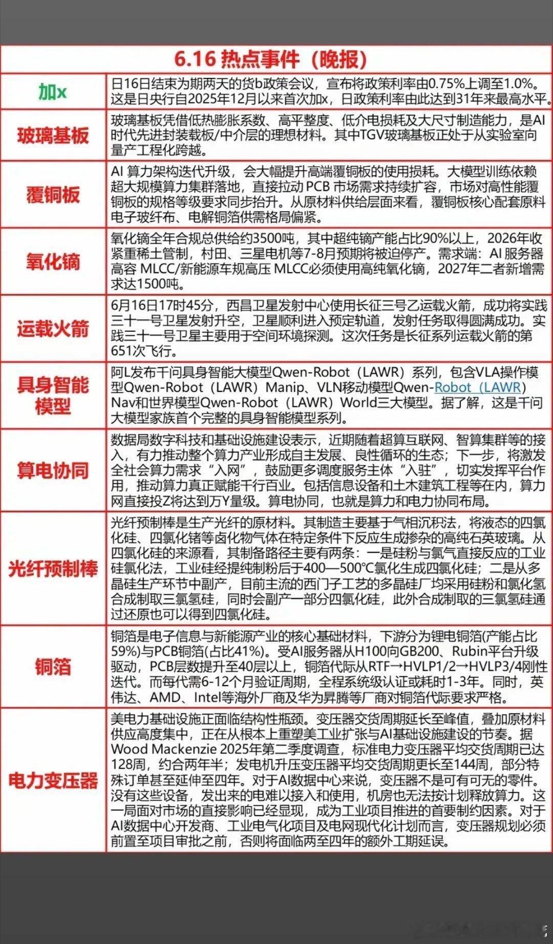 6.16晚间重磅热点全梳理！算力、新材料、航天多条主线同步发酵6月16日晚间各大