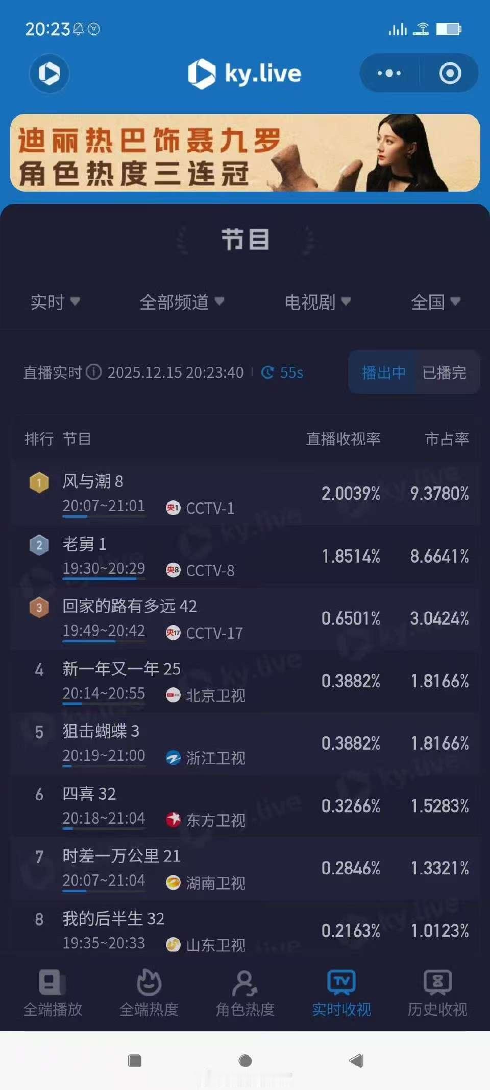 任嘉伦风与潮收视率风与潮市占率任嘉伦风与潮收视率，厉害了，牛哇牛哇 