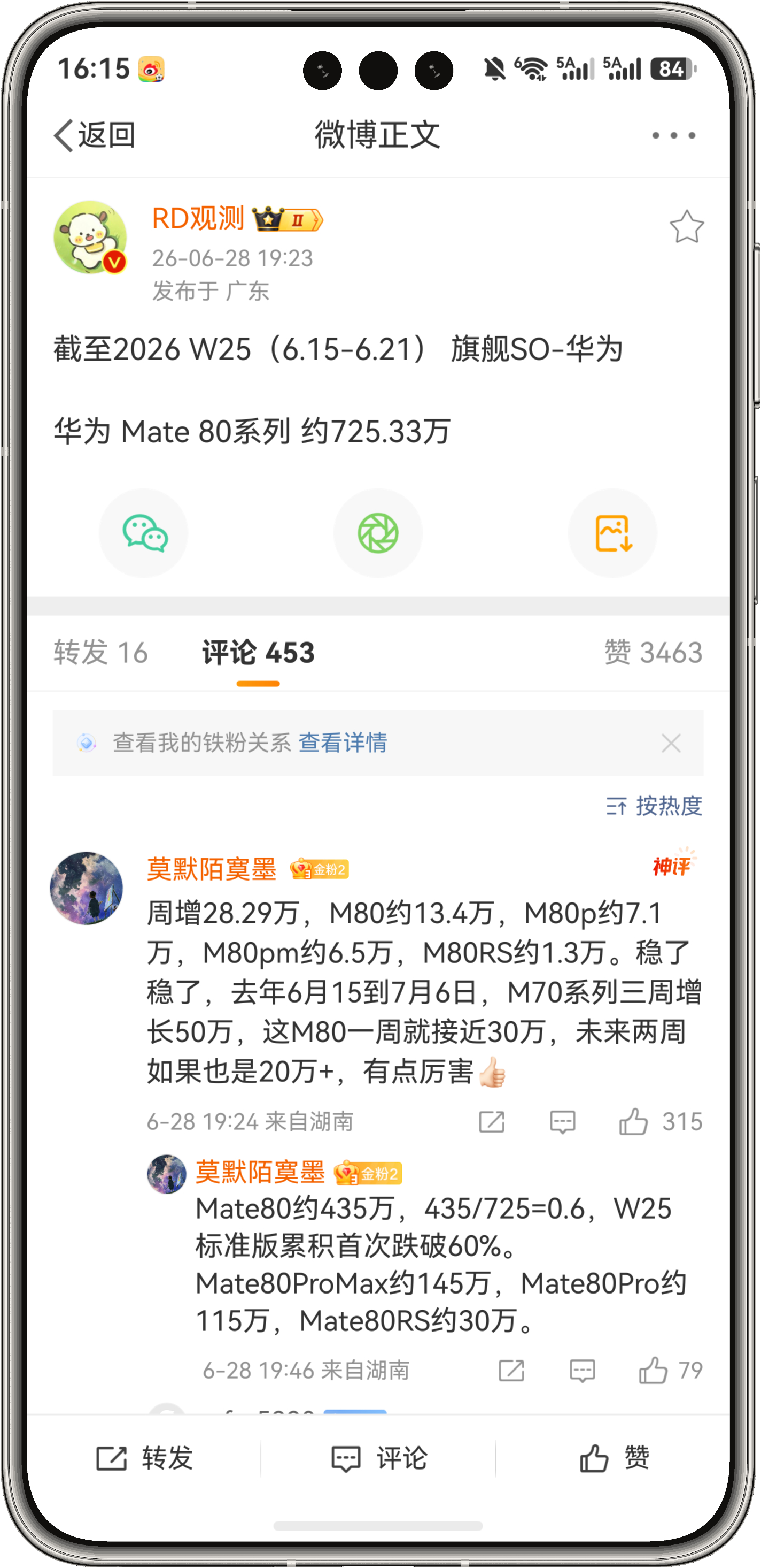 华为Mate80 是我一直强烈推荐的机型，从销量来看单周增28.29万台，依然能