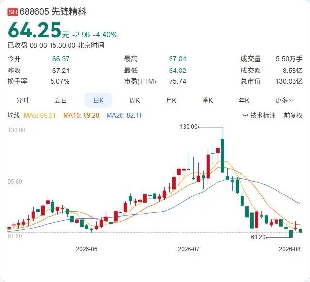 7.5亿可转债方案落地！先锋精科明确转股价86.40元，公司拟申请科创板上市先锋