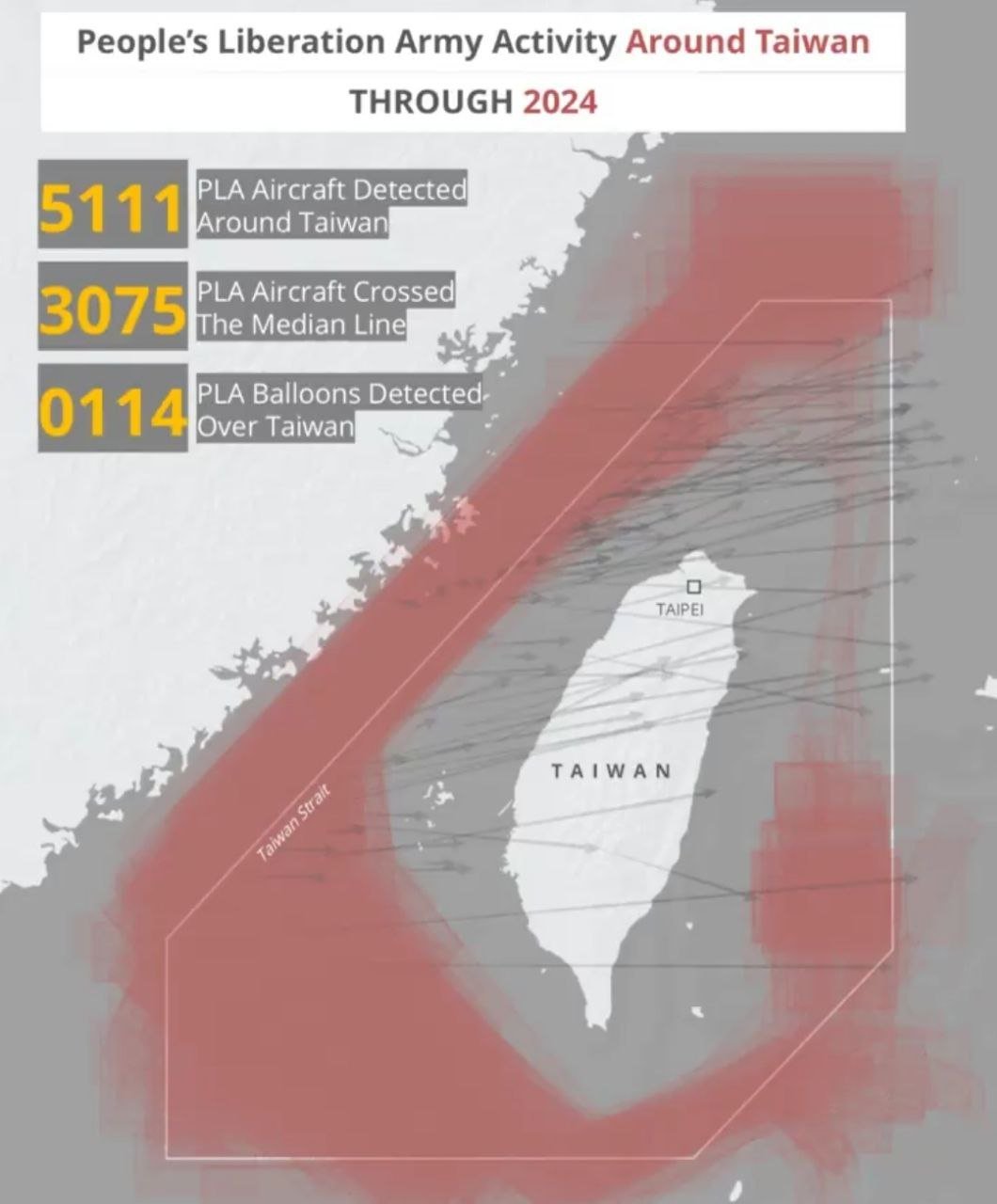 2024年解放军在湾湾周边活动日趋频繁 [酷]其中纪录了114次气球越过台湾，爽