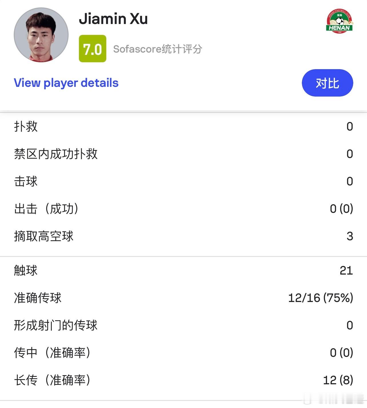 河南现在的踢法让门将会舒服不少，徐嘉敏半场只有4次短传，12次长传8次精准送达，