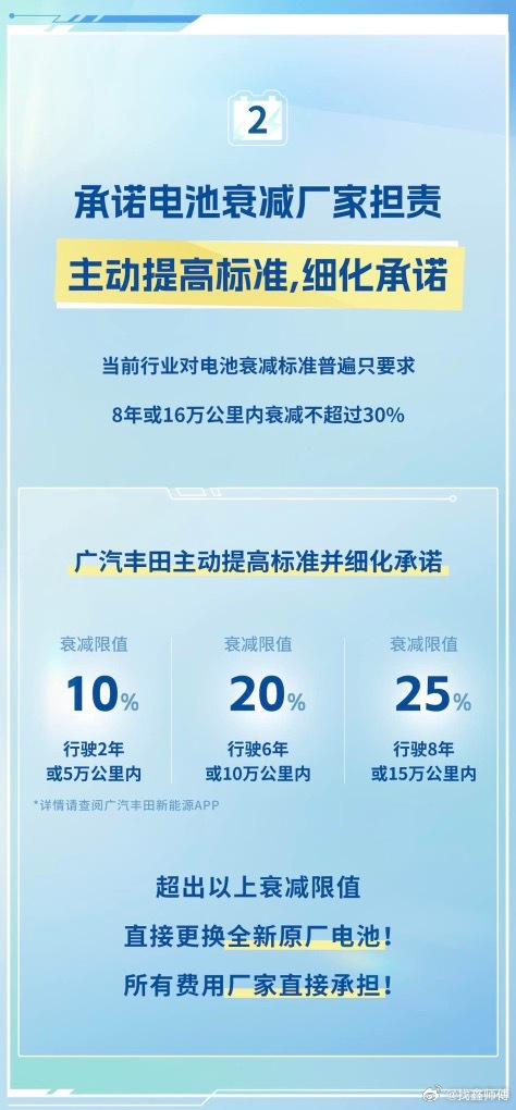 10月车市里，广汽丰田铂智3X成了“香饽饽”，销量一路飘红。这背后，是广汽丰田精