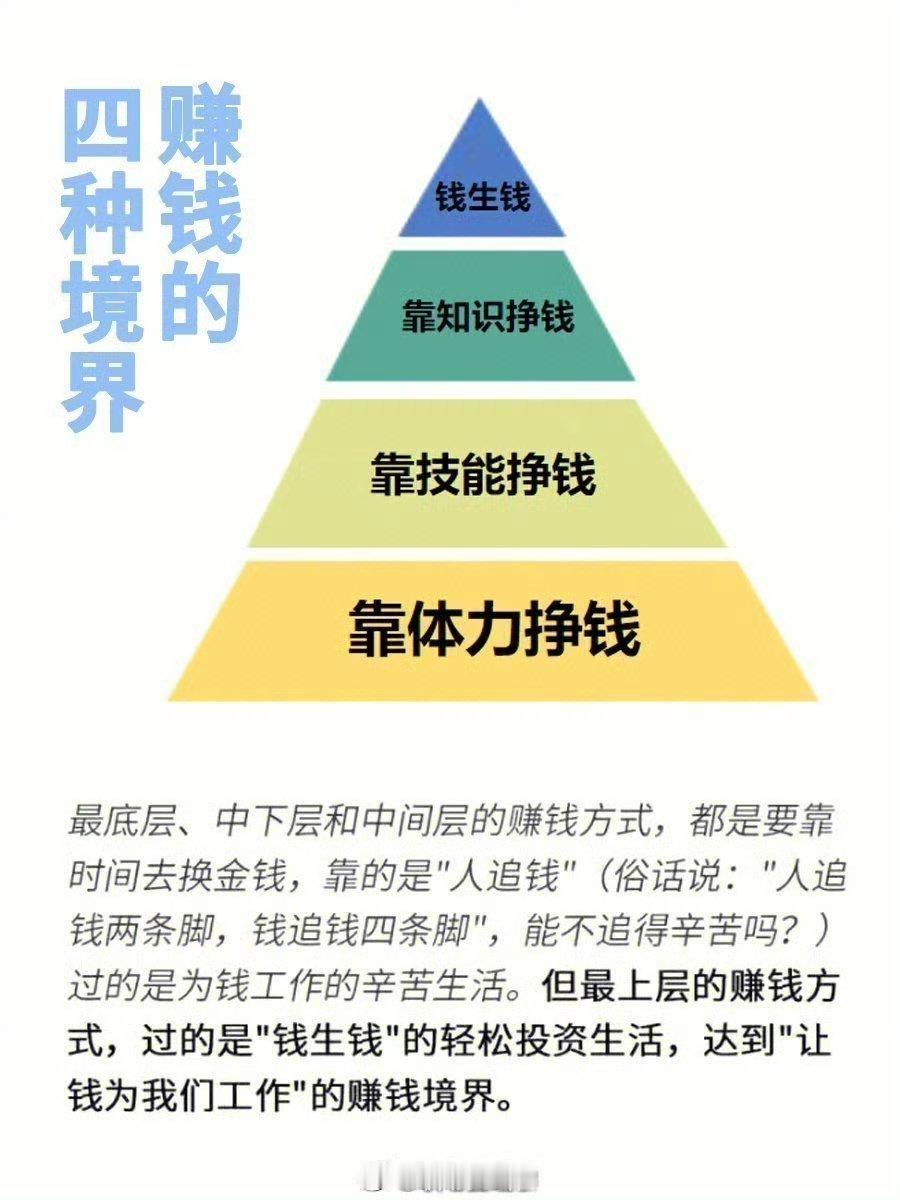 会让你越来越有钱的赚钱认知逻辑！ 