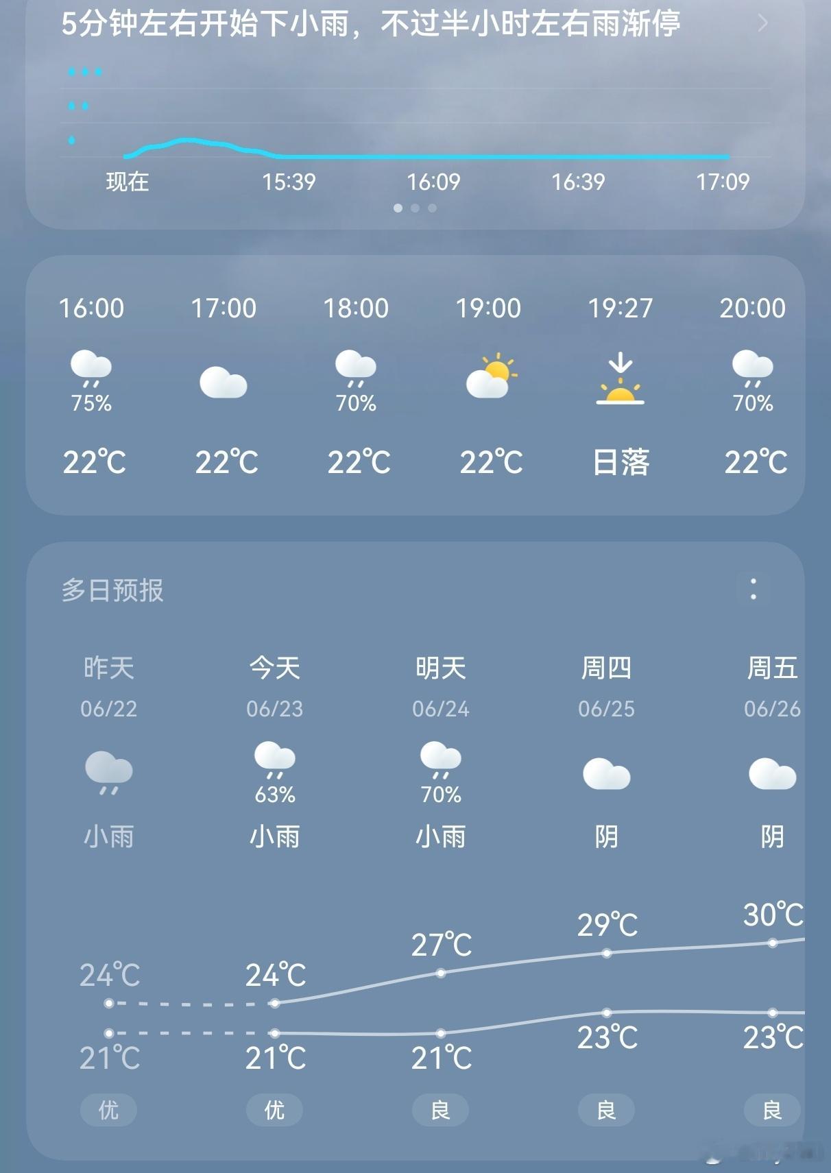 一直下吧 我喜欢下雨天 