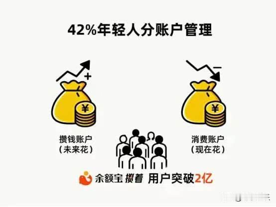 2 亿用户的共同选择藏着时代趋势，余额宝攒着用户破 2 亿，年轻人理财观念正在发