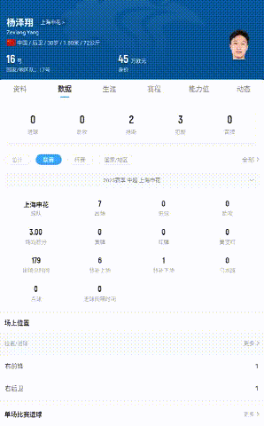 国足该剑指2030了！世预赛对印尼的关键战中，国足给对手贡献一个不该出现的点球，