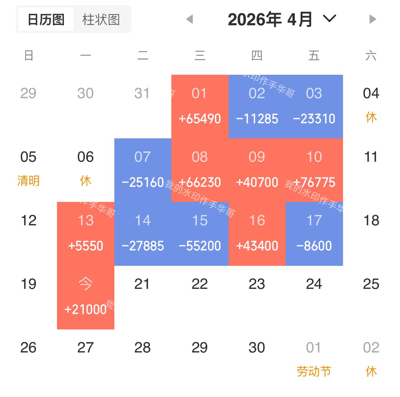 炒股给人的人生感悟是什么?