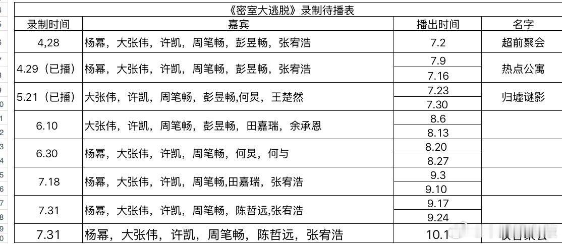 《密室大逃脱》最新待播表 ​​​