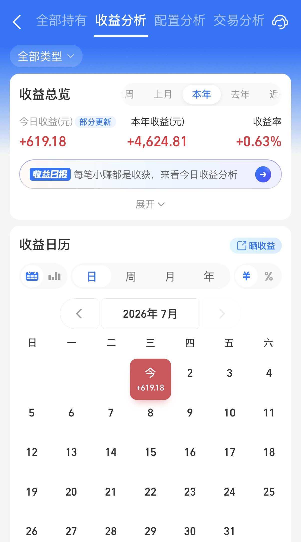 今天债市延续回调，A股则是少见的硬科技回调，老登股上涨的一天，由于今天港股休市，