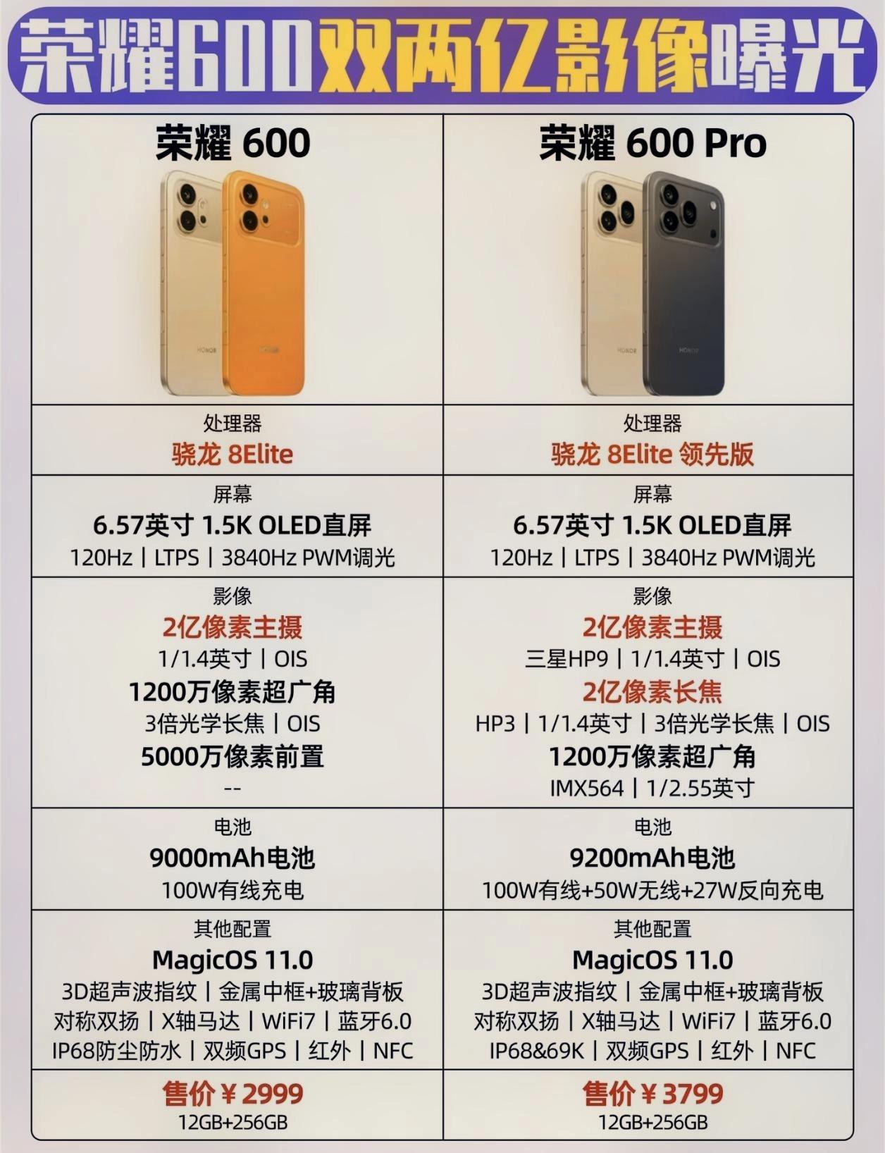 友商这下傻眼了吧[捂脸]荣耀600系列真是没轻没重的，直接把性能、影像和续航都直