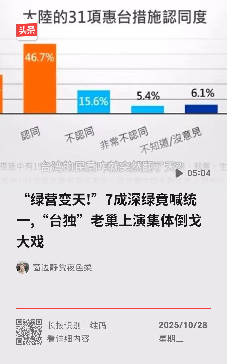 绿营人物接连“倒戈”？真实体验戳破两岸认知茧房
 
绿营立场鲜明的台湾网红“馆长