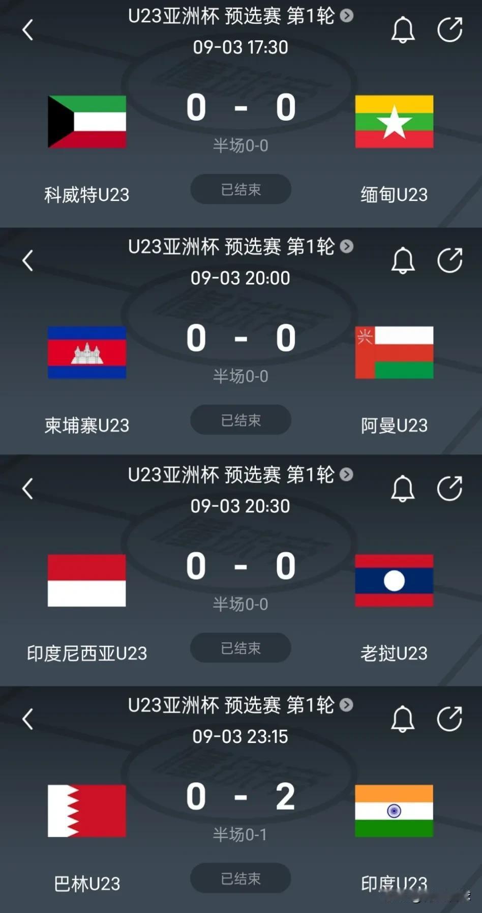 科威特、阿曼、印尼、巴林等二档球队纷纷翻车，国足两战全胜积6分+11个净胜球的成