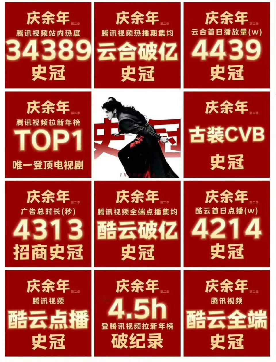 关于这个有剧集给平台赚了10亿热议，这个剧100%是庆余年2，没有其他的！ 