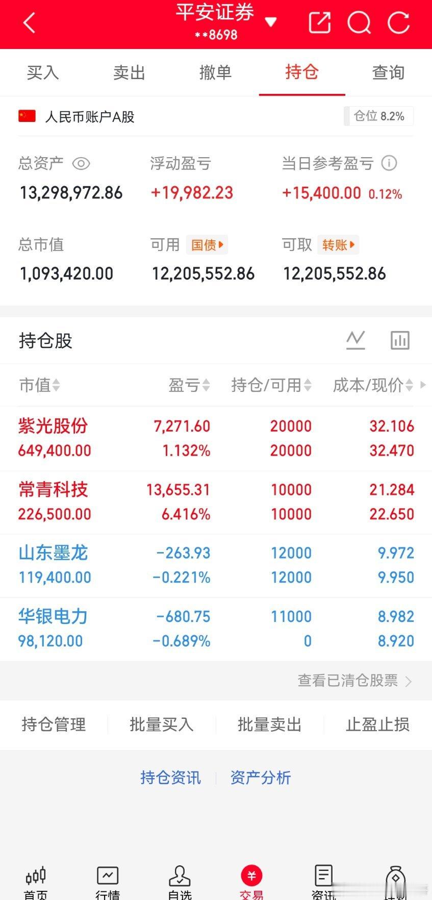 今日持有紫光股份常青科技山东墨龙华银电力注：个人操作不构成投资建议 