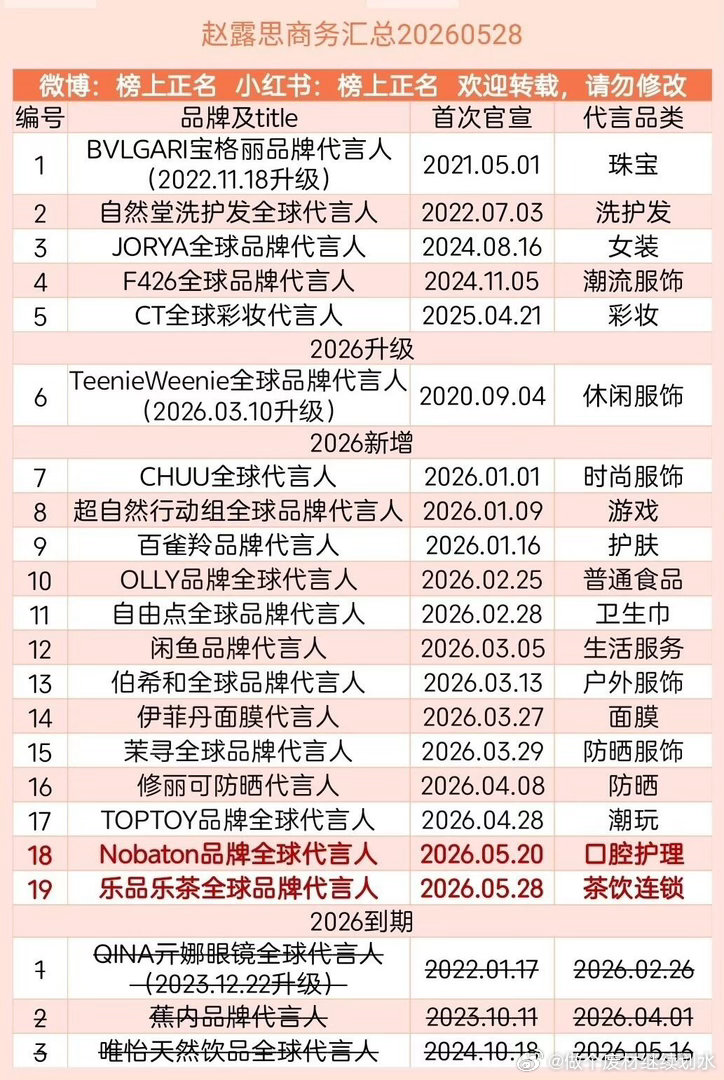 赵露思商务汇总（19个）20260528赵露思｜ 