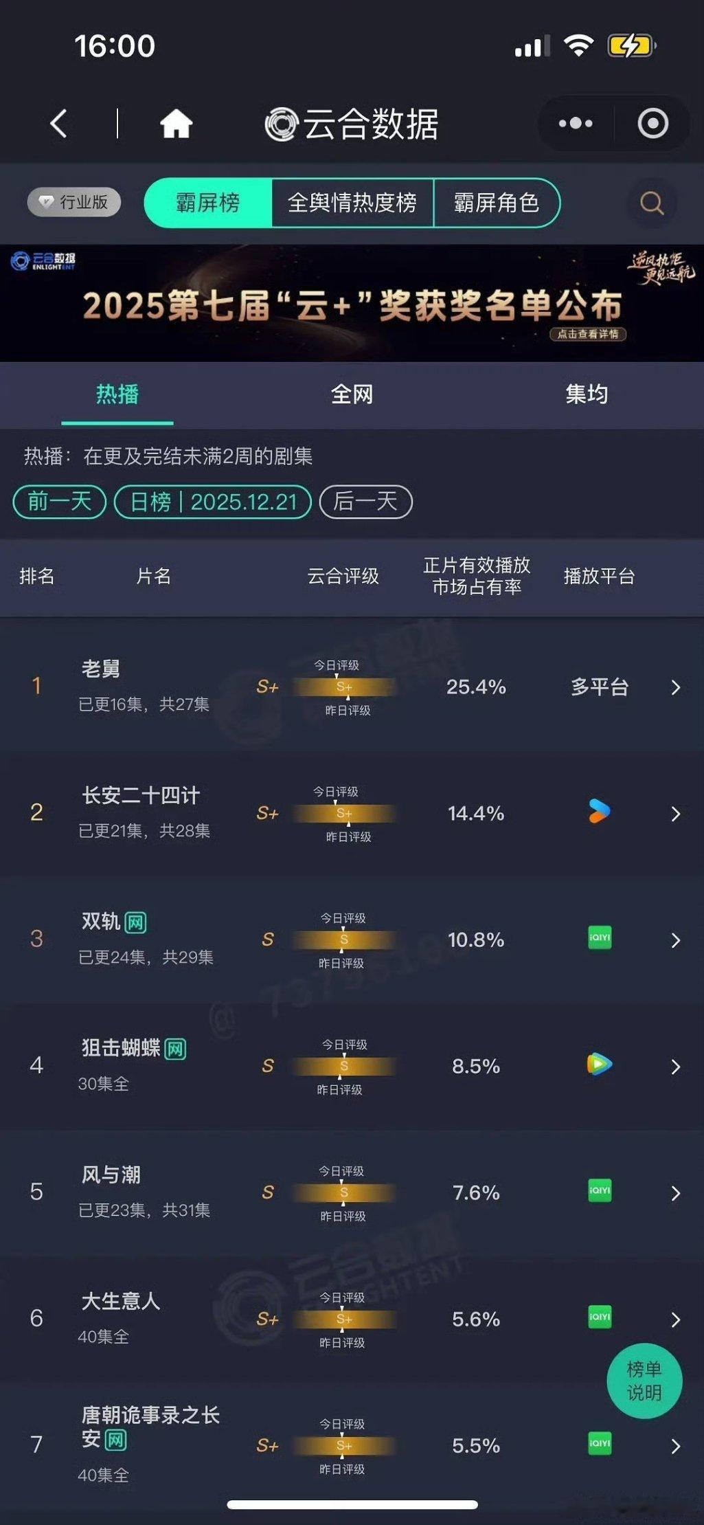 1天体验卡 （我说的是云合免排一天体验卡，不是登顶体验卡，别替他们做梦好吗，别美