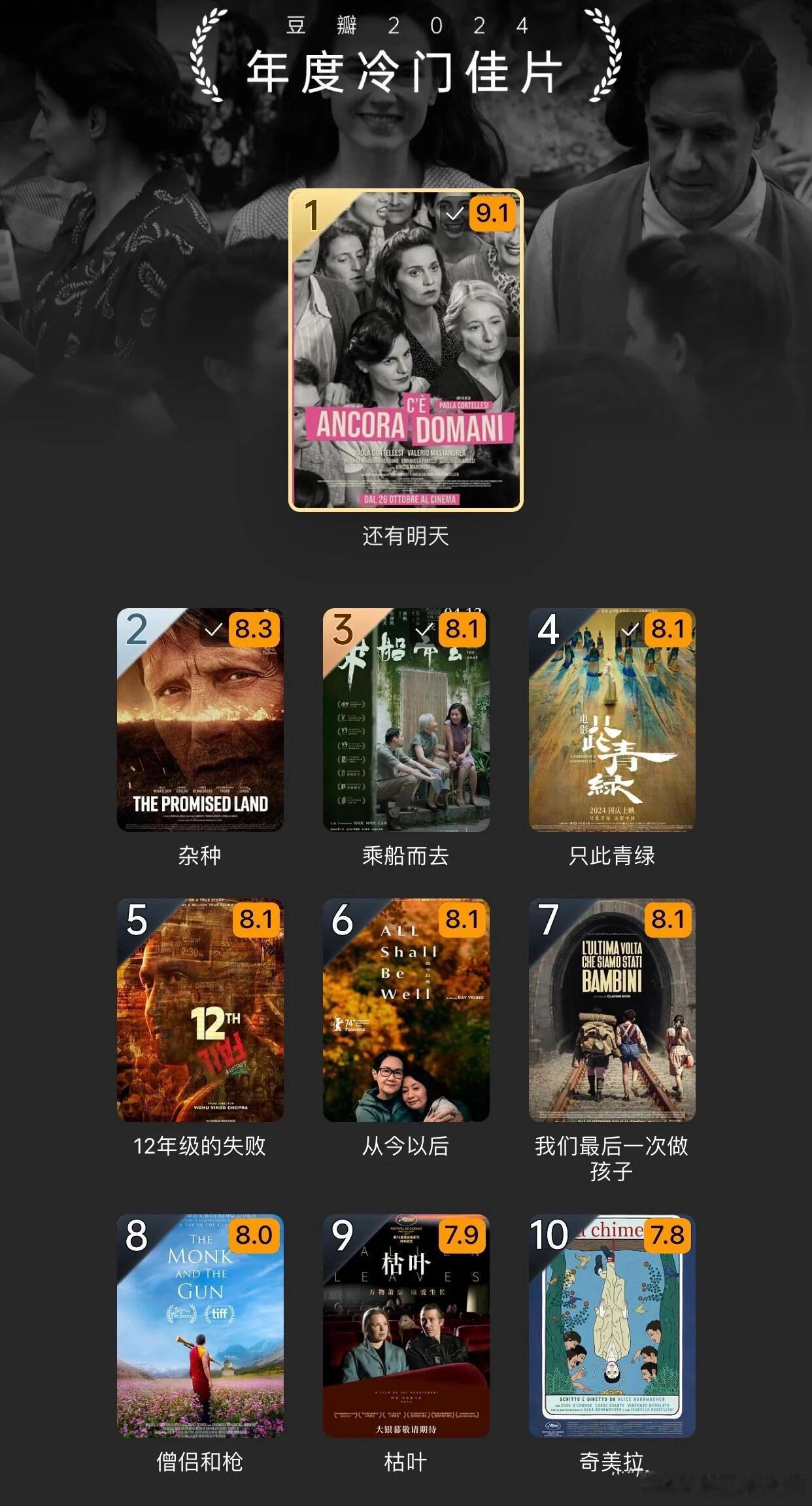 2024 年度电影榜单你看了多少啦？ 