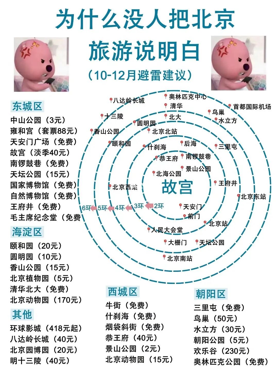 第一次带父母小孩去北京🔥必看的旅游攻略