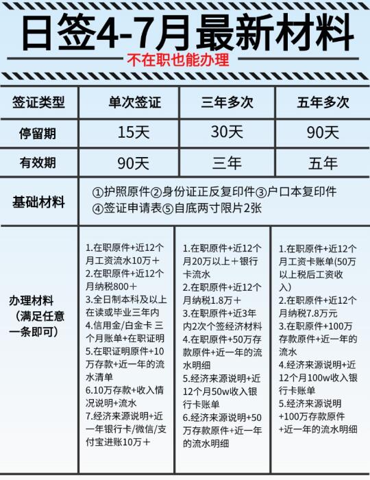 日签材料这一篇就够啦❗️小白必看❗️