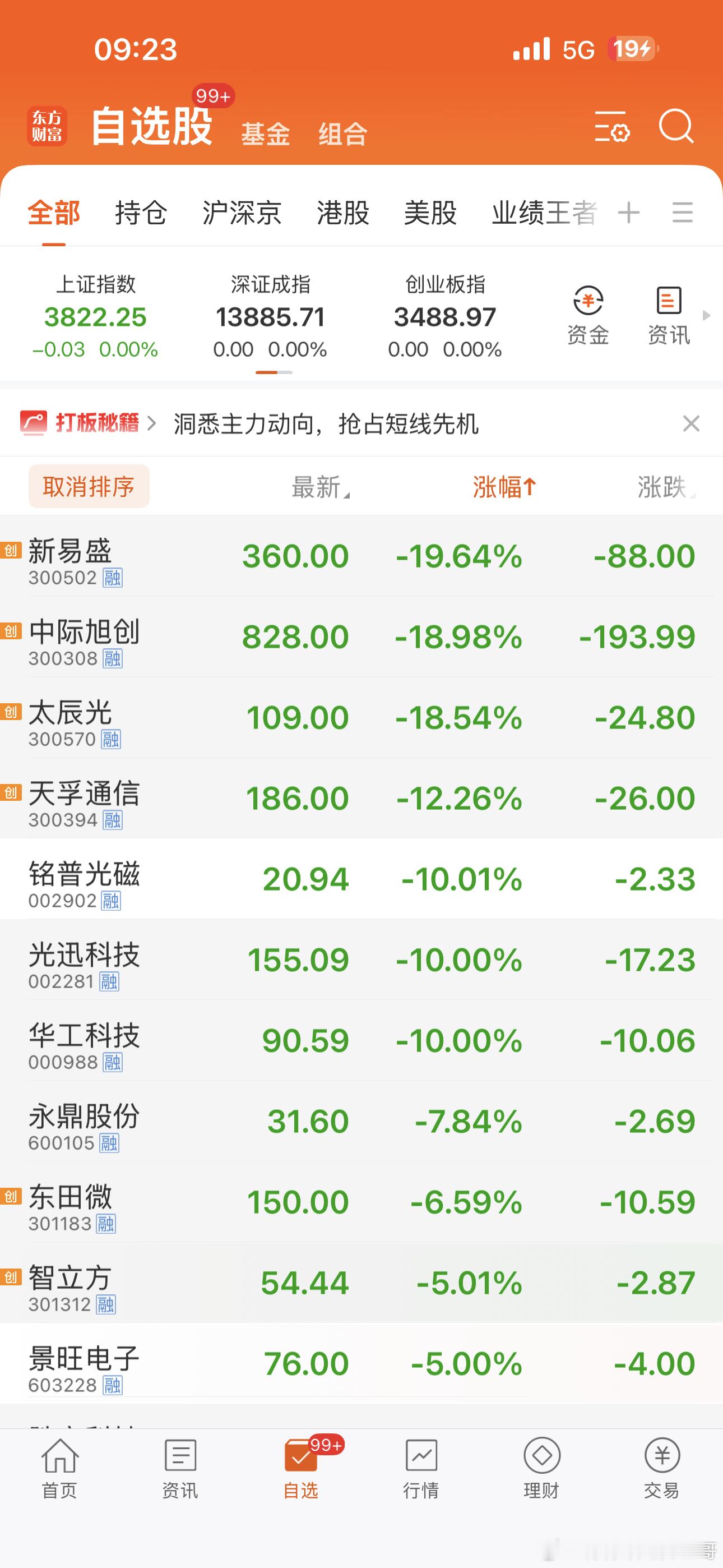 今天光通信惨了！！！还好昨天出了！！！！ 