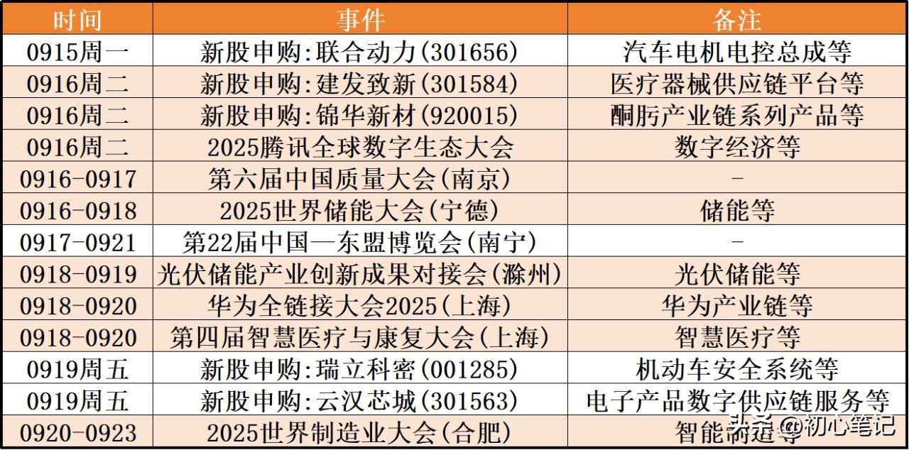 下周财经大事！建议收藏！