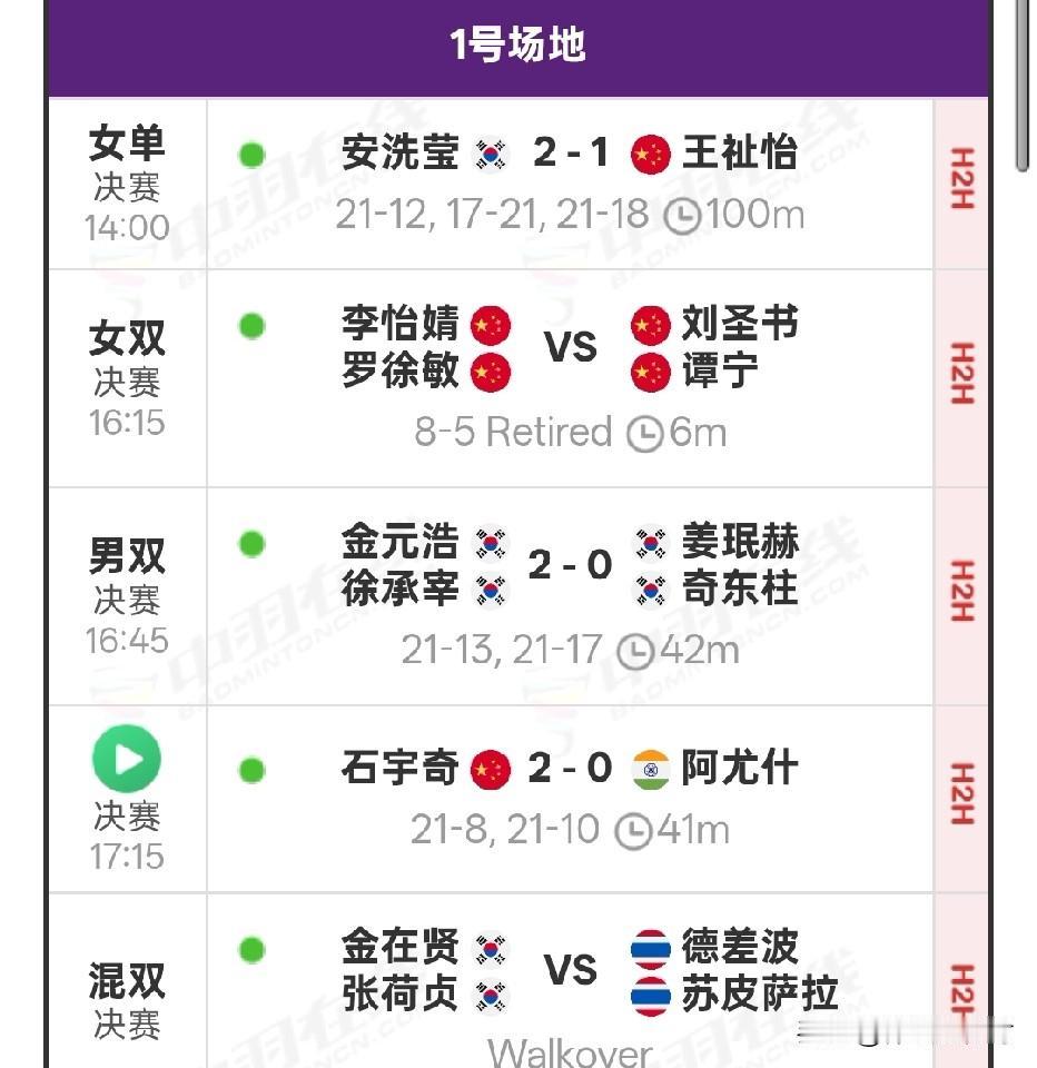 亚锦赛国羽2金收官！五大格局呈现 韩国强势崛起 国羽优势缩水严重
北京时间4月1