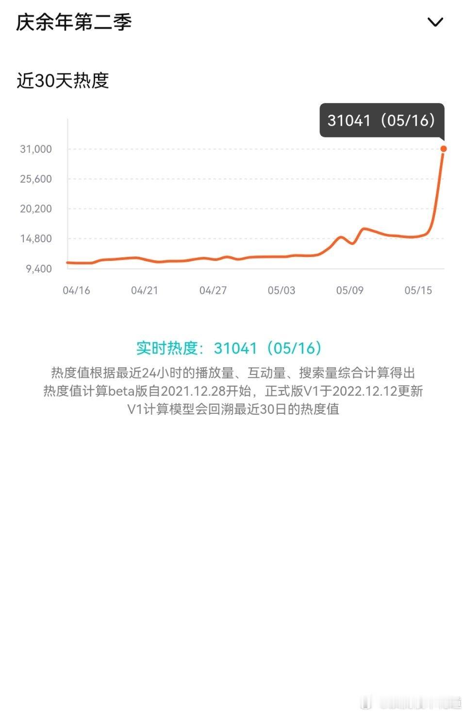 庆余年 剧王。好夸张的数据，剧王牛逼plus，官博做海报的速度赶不上了吧，庆余年