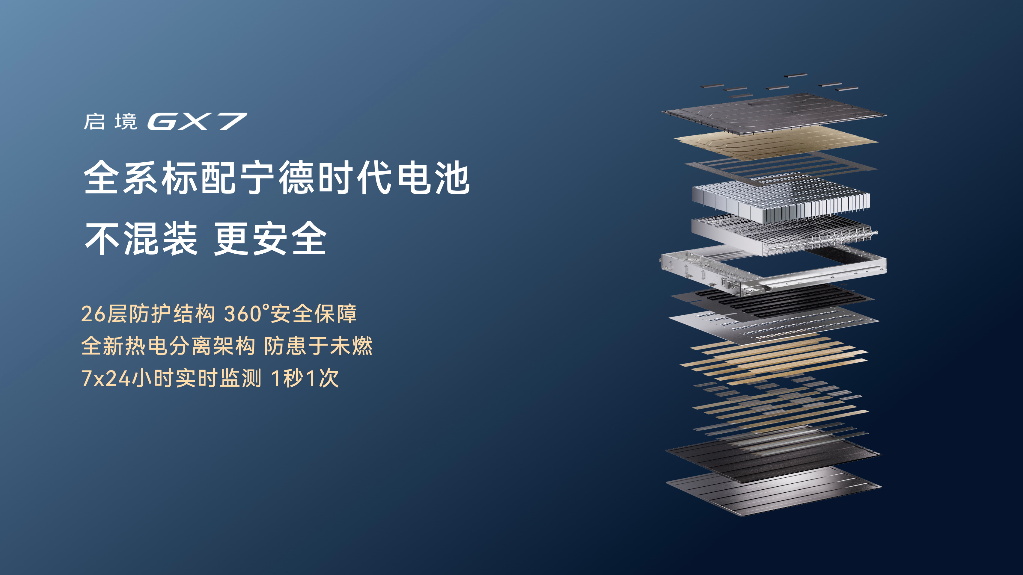 启境GX7上市，限时权益价22.99万到29.19万。再次强调超喜欢他们的大床座