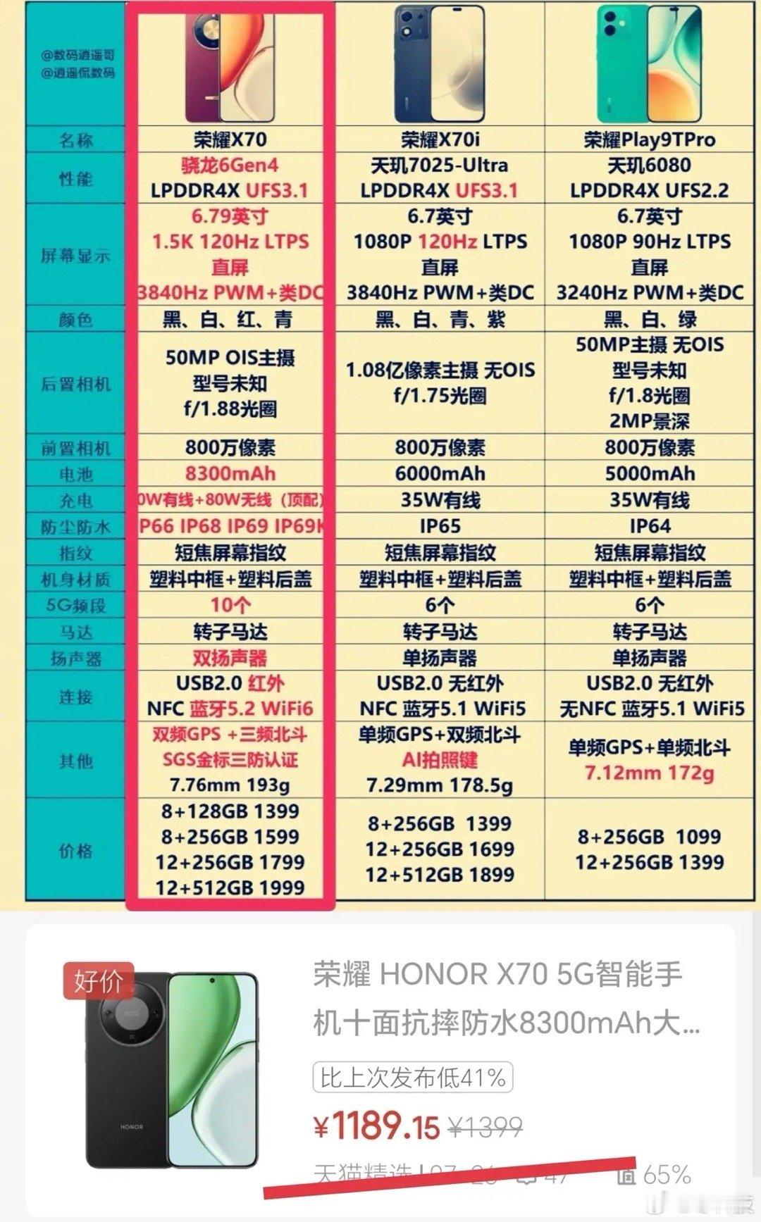 荣耀X70感觉真的在千元档是直接闭眼入的存在，同价位里的机型还真找不出这么强大的