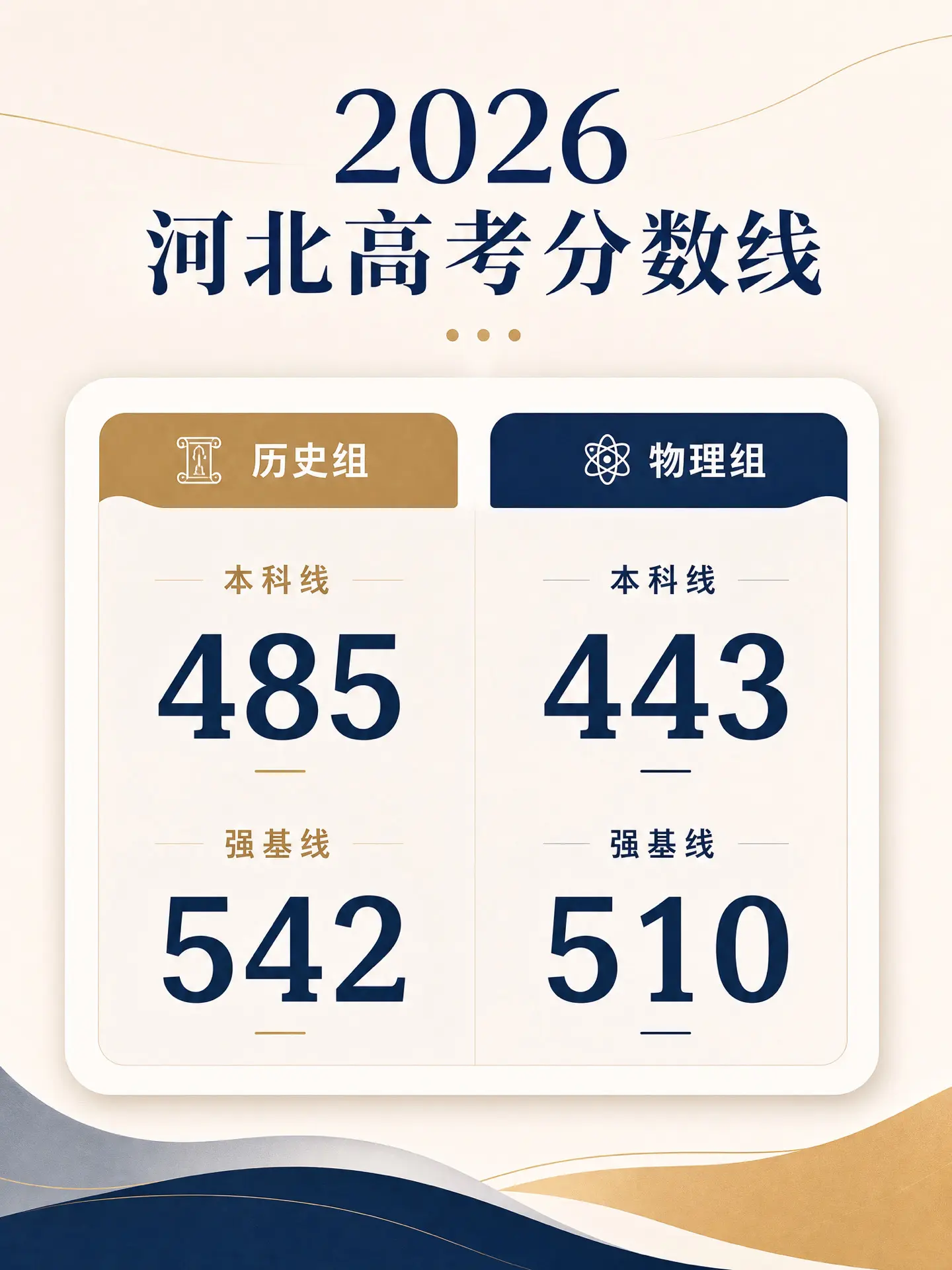 接好运！2026河北高考必过线！🙏✨。刷到这张图的2026考生，今年...