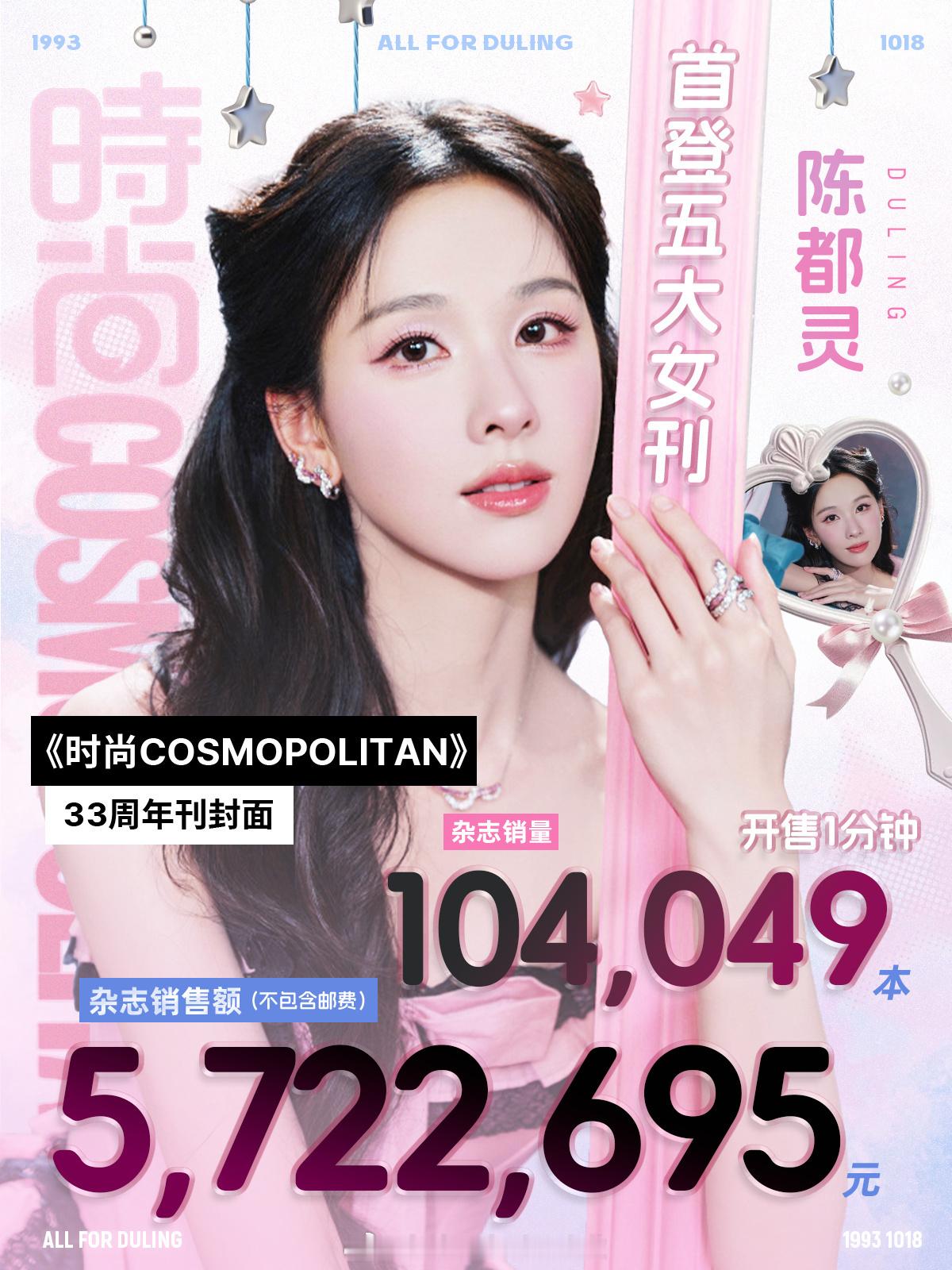 陈都灵时尚cosmo战报，什么水平？首本五大开售1分钟572万，1小时612万 