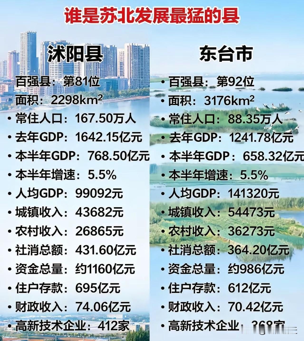 宿迁沭阳与盐城东台发展大比拼，究竟谁的实力更胜一筹？
沭阳县的优势在于总量、人口