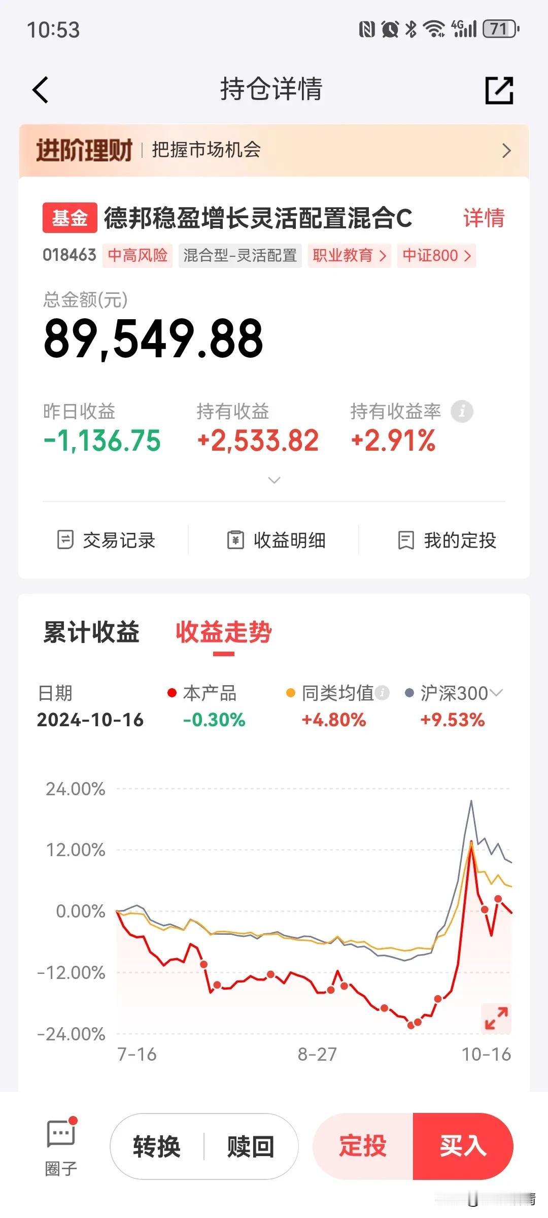今天走势最好的还是AIPC，估值大涨4%，个人持有的德邦稳盈增长灵活配置今天应该
