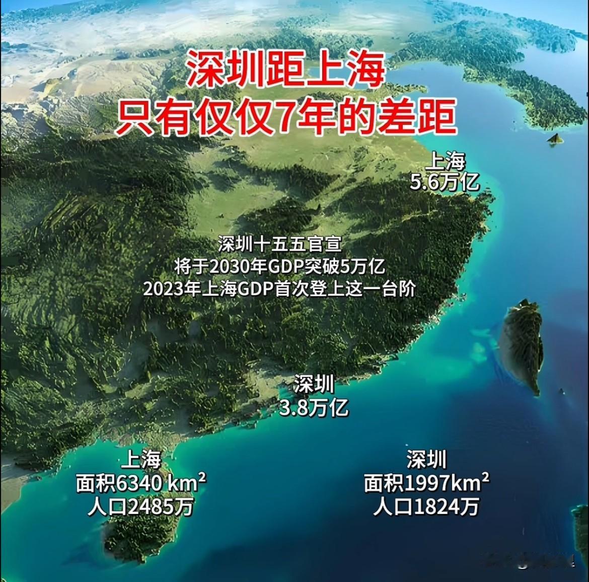 深圳离上海到底有多远的差距，如果从GDP来看，大概就7年的时间。最近深圳十五五计