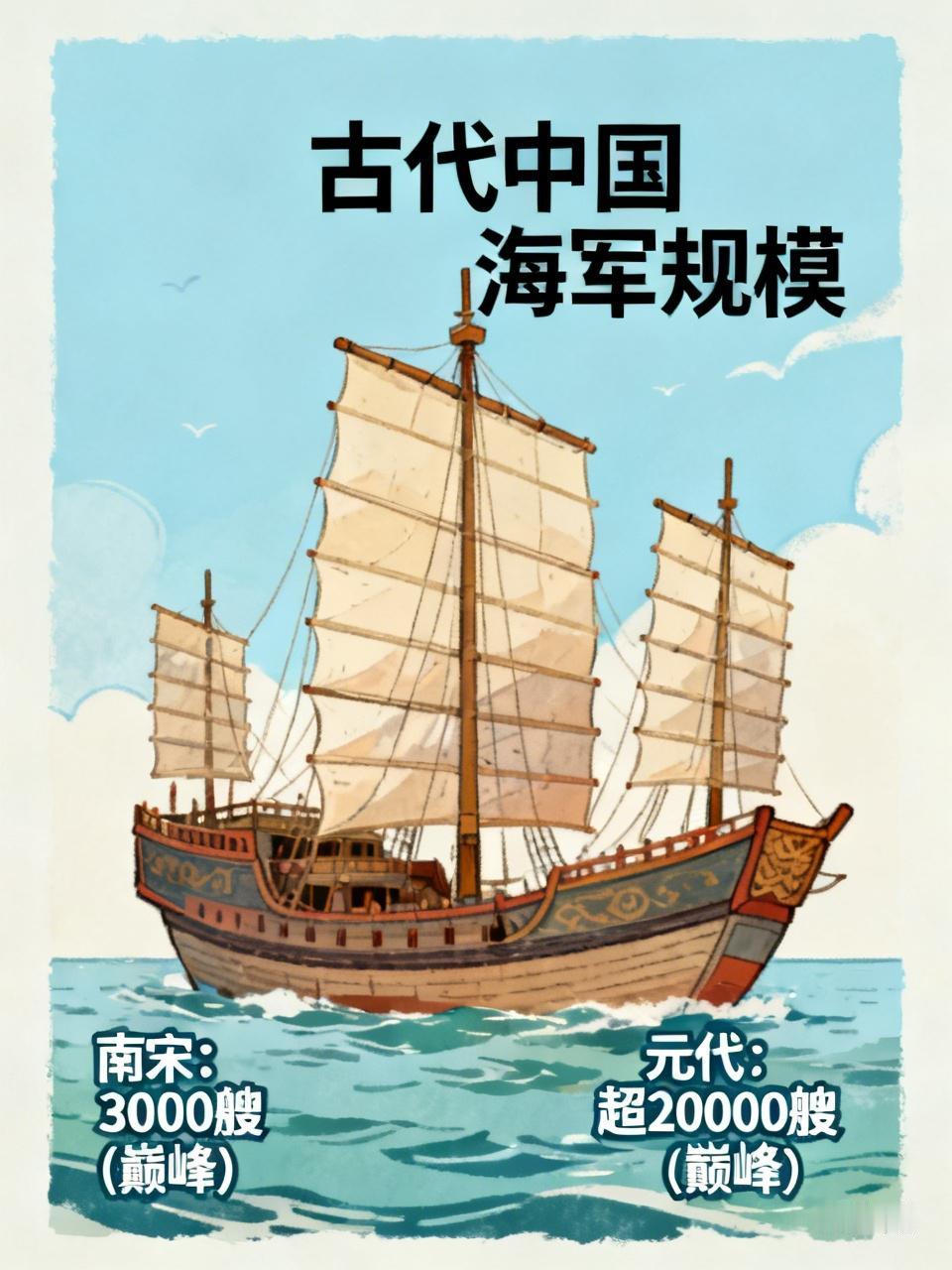 在古代，中国海军规模庞大，实力雄厚，由以下数据可以窥见一斑:

1，南宋海军巅峰
