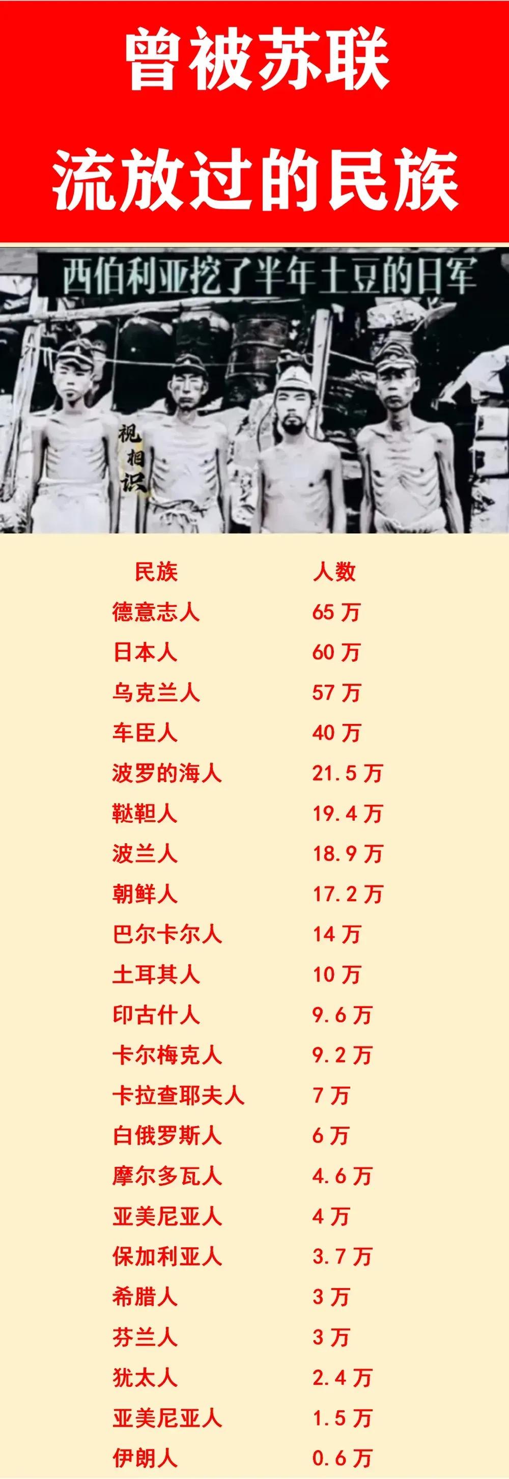 犹太人：被苏联流放过；
日本人：被苏联流放过；
乌克兰人：被苏联流放过；

如图