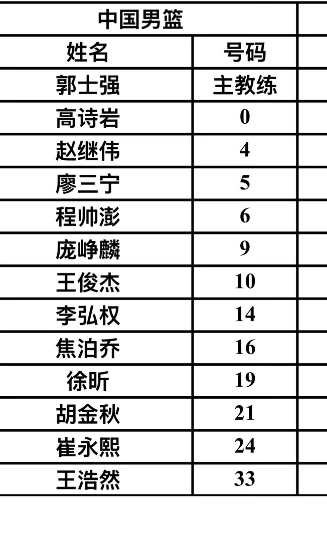 今晚19:30分中国男篮热身赛VS澳大利亚男篮！12大名单出炉，杨瀚森不打，抖音