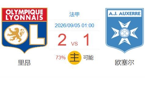 🚨明晨法甲焦点战！AI大数据发话：里昂2:1险胜？欧塞尔悬了？
法甲联赛迎来焦