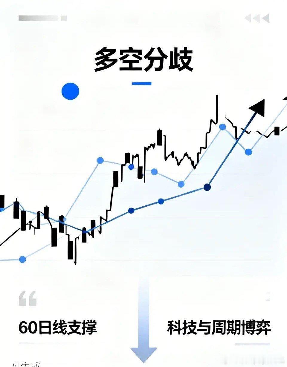 当下场内多空分歧拉满，多头认准回调就是上车良机，只要个股下探就大手笔加仓布局，坐